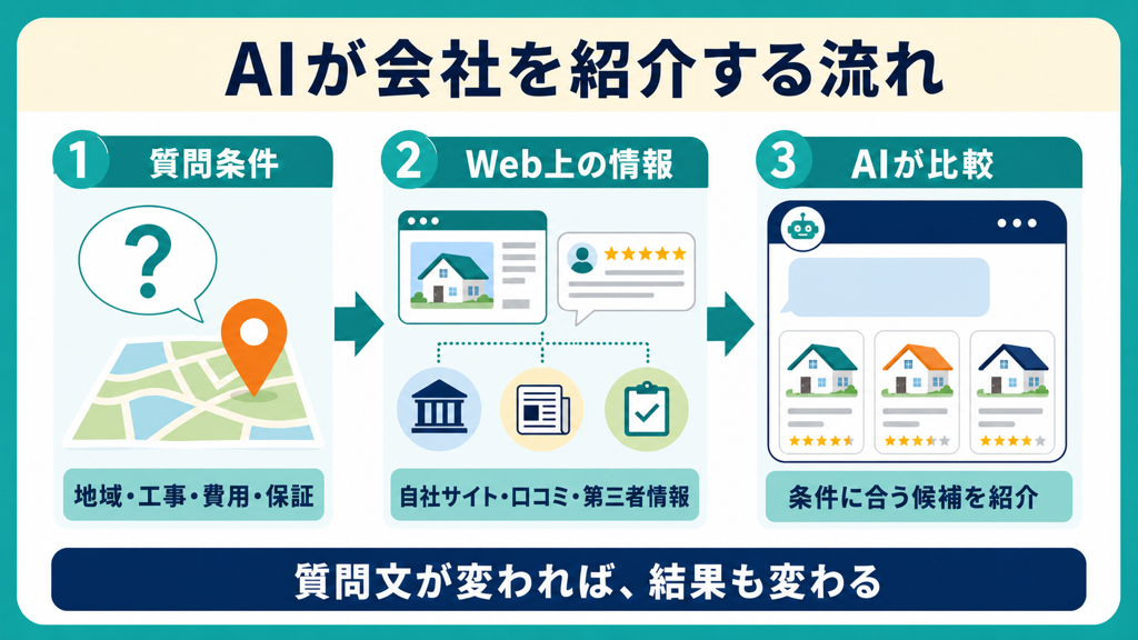 ChatGPTとGoogleのAIによる概要とGeminiの情報取得方法の違い