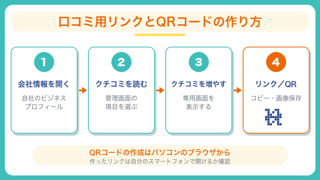 Google口コミのリンクとQRコードを作成する方法