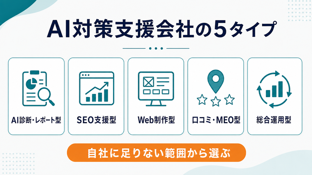 AI対策支援会社の5つのタイプ
