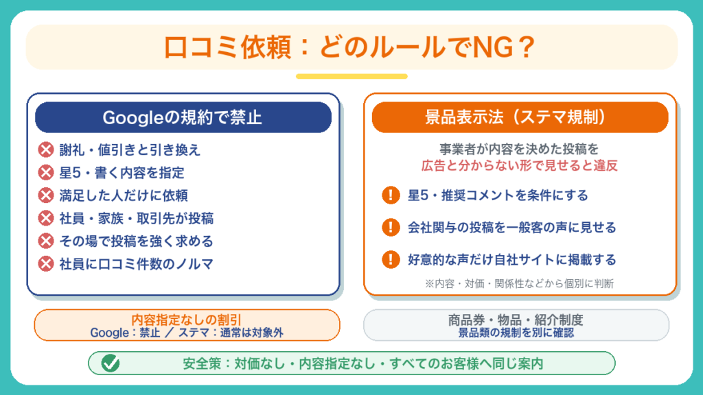 Google口コミで禁止されている依頼方法の一覧