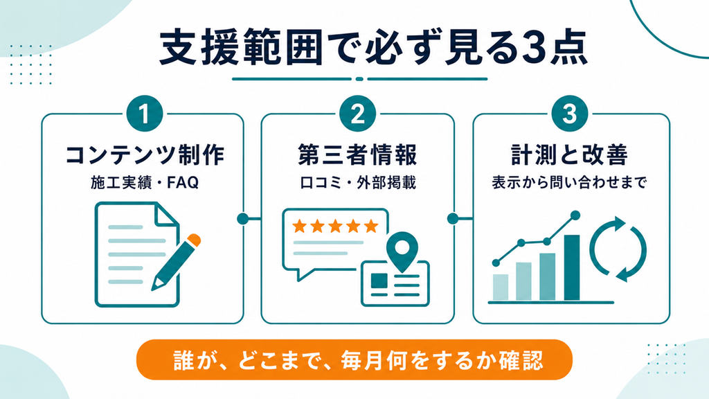 AI対策で確認する3つの支援範囲