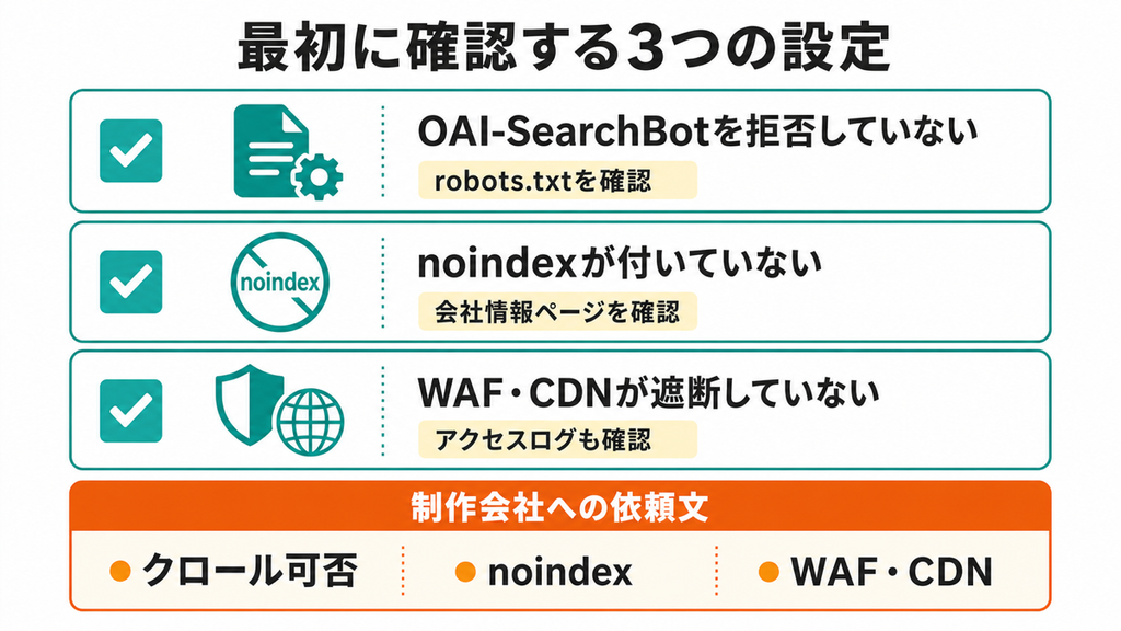 ChatGPT検索に自社サイトを確認してもらうための初期設定チェックリスト