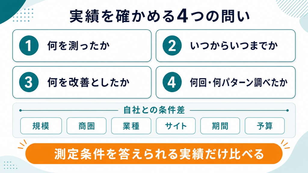 AI対策の実績を確認する4つの質問