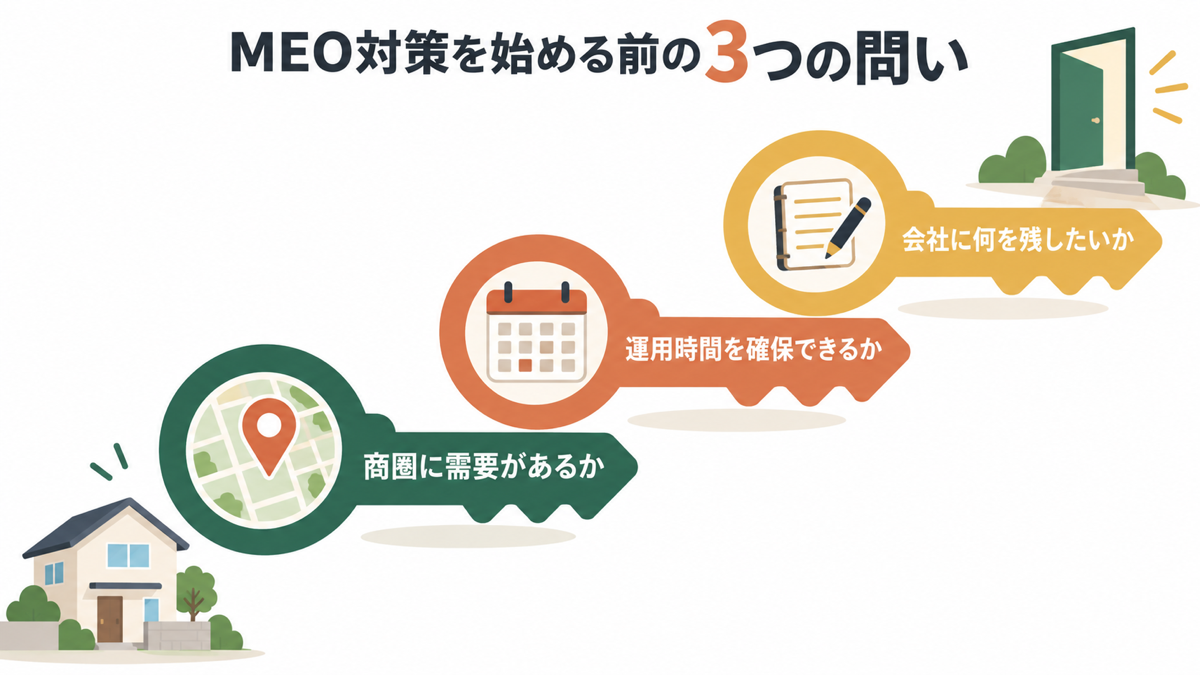 MEO対策を始めるか判断する3つの質問