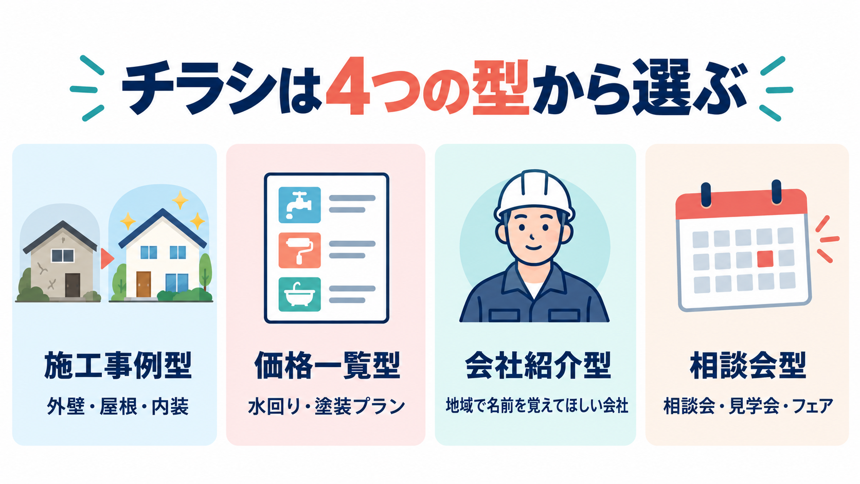 施工事例・価格一覧・会社紹介・相談会の4つのチラシの型