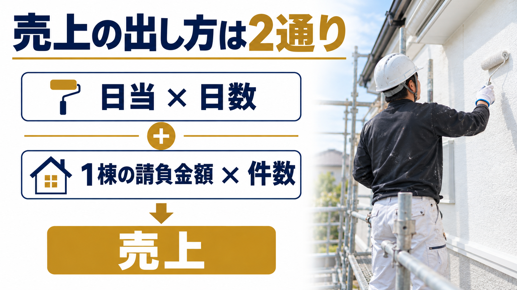 日当と日数と請負金額と件数から売上を計算する