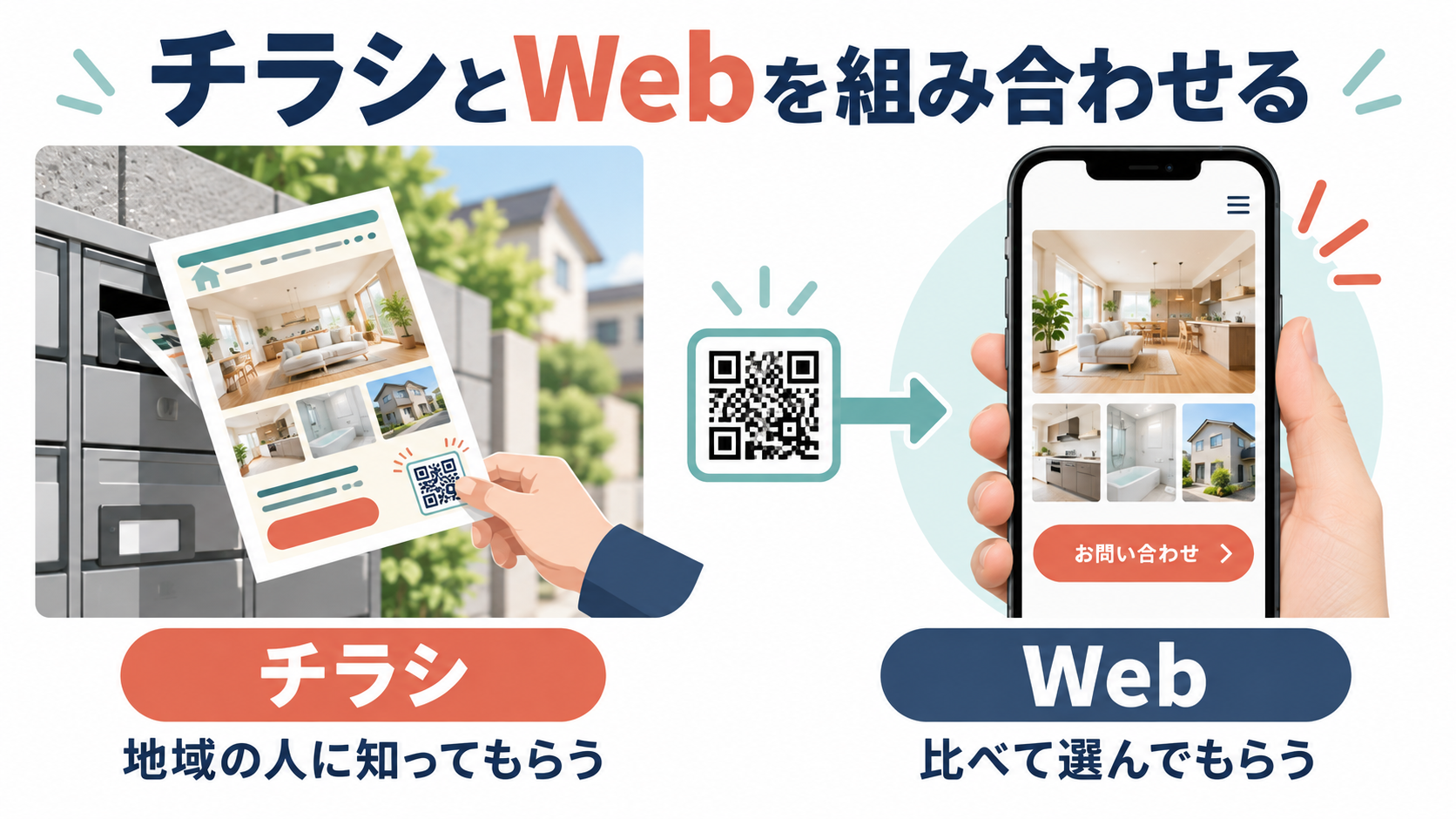 地域に知ってもらうチラシと比較して選んでもらうWebの役割