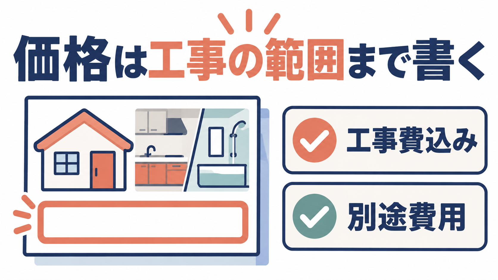 チラシの価格のそばに工事費込みと別途費用を明記する例