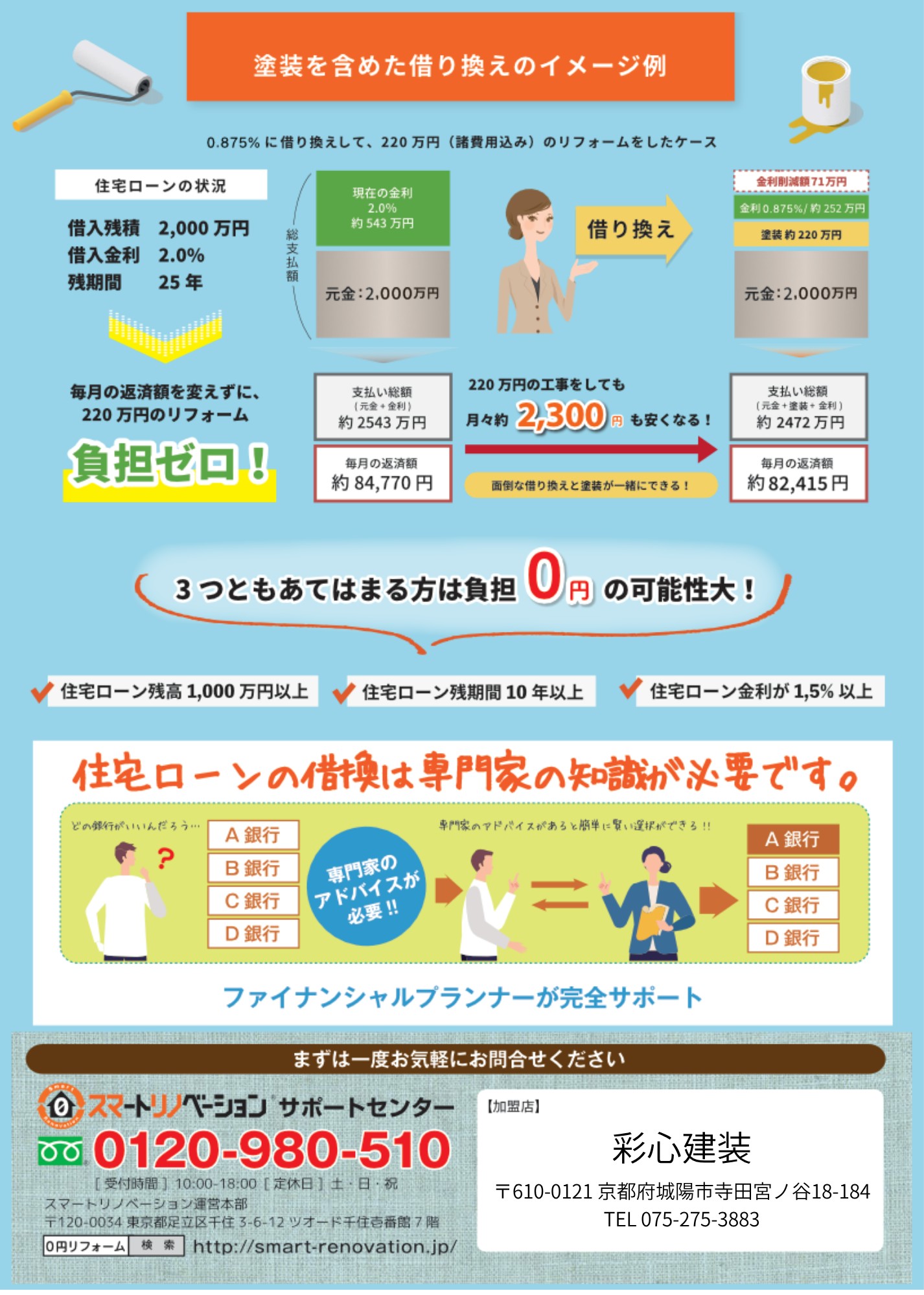 住宅ローンの借り換えで負担を抑える仕組みと条件を説明したチラシの裏面