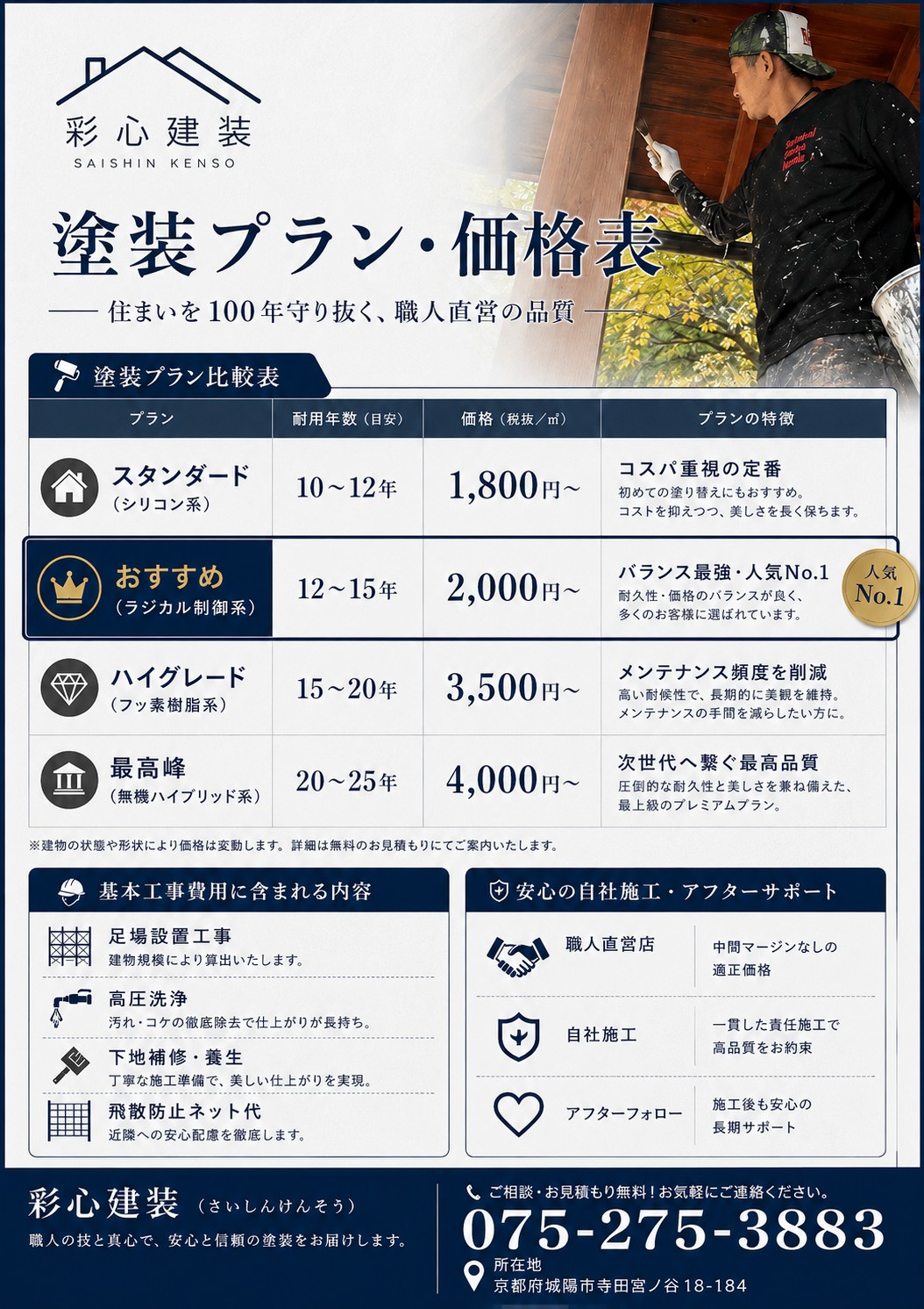 塗料ごとの耐用年数と価格を比べた彩心建装の価格表チラシ